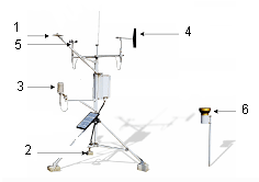 Picture of a weather station with sensors numbered